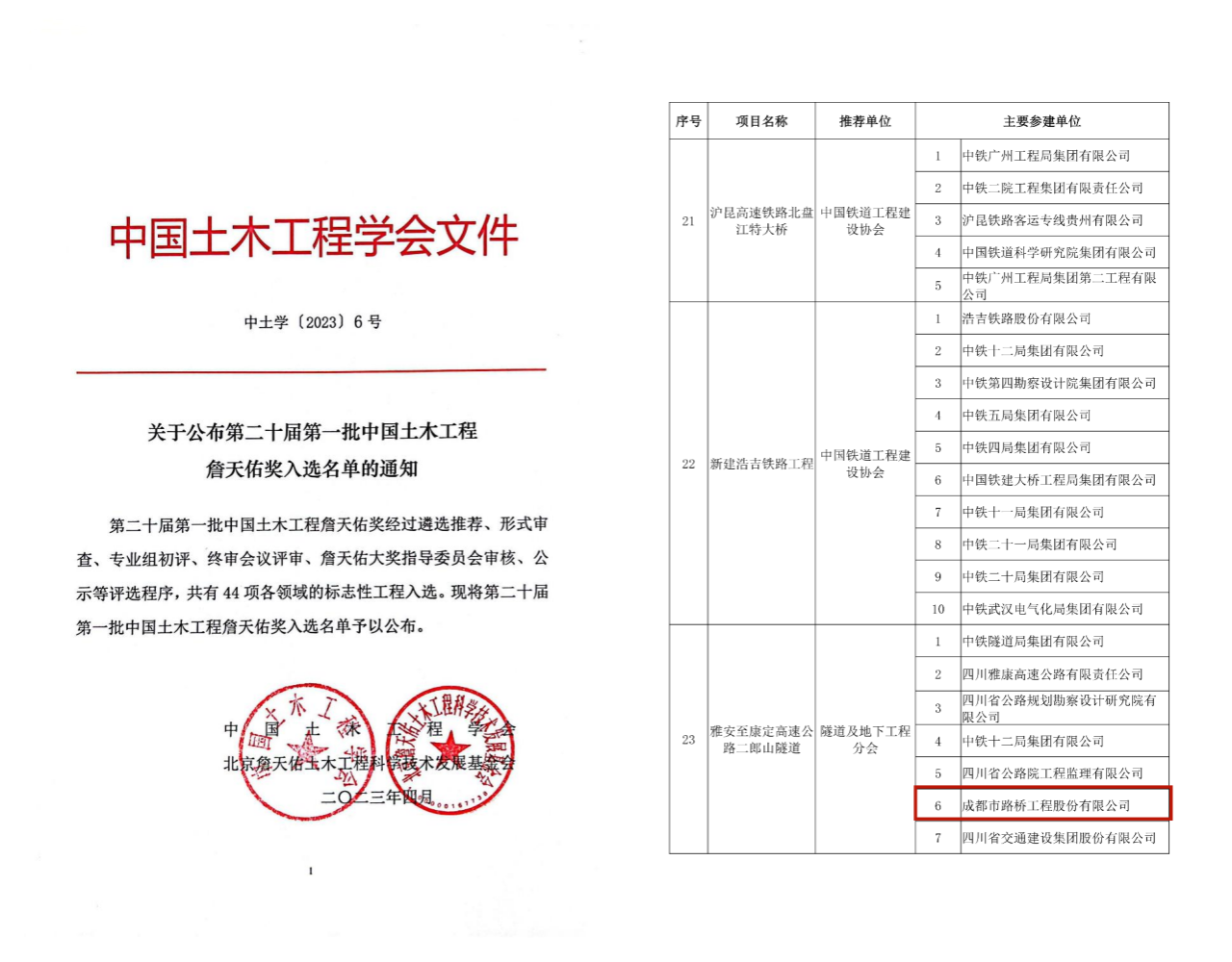 再獲殊榮！公司參建二郎山隧道獲評(píng)中國(guó)土木工程詹天佑獎(jiǎng)